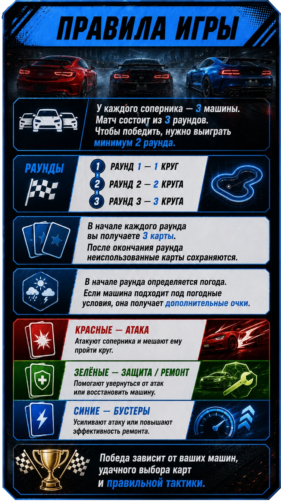 Правила игры